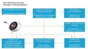 Градостроительный форум UrbanБайрам_Лука Гуала "Мобильность"