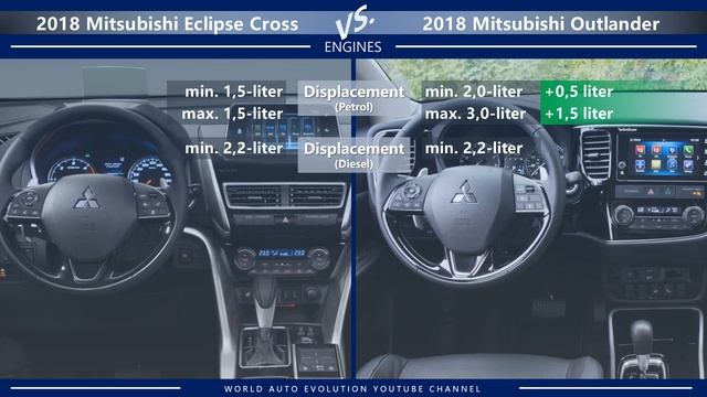 2018 Mitsubishi Eclipse Cross vs 2018 Mitsubishi Outlander (technical comparison) смотреть онлайн