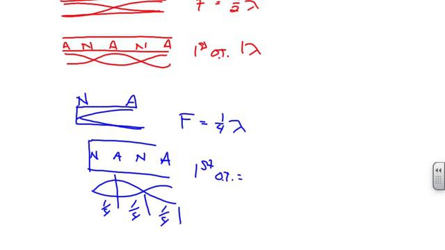 Resonance смотреть онлайн