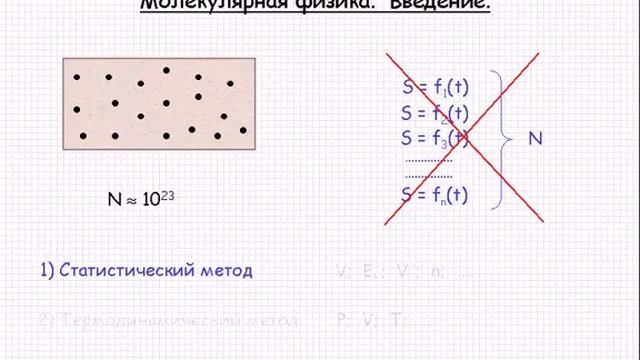 Введение в физику тест