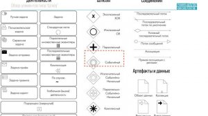 Обзор элементов типа "Шлюз" BPMN