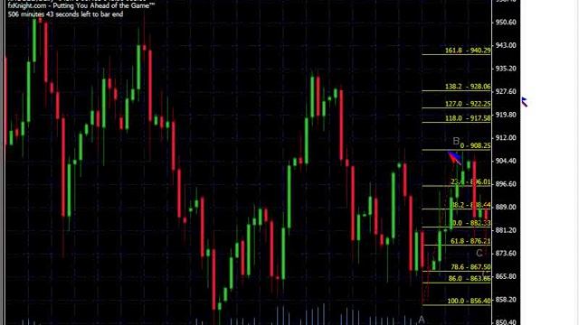 Andrei Knight: Institutional Trading Strategies: The ABCs of Fibonacci смотреть онлайн