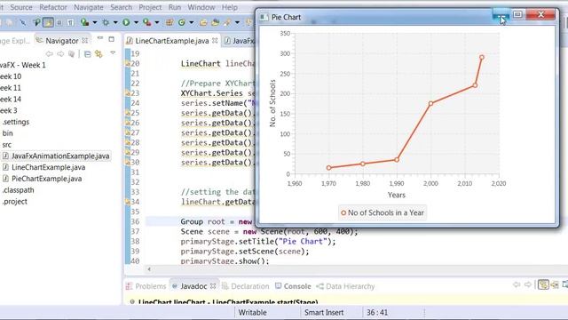 JavaFx - Creating a Line Chart смотреть онлайн