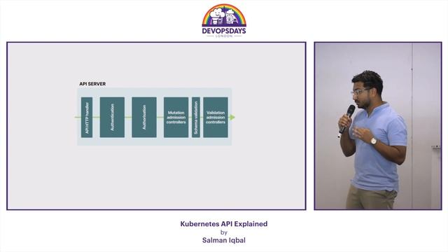 Salman Iqbal - Kubernetes API Explained смотреть онлайн