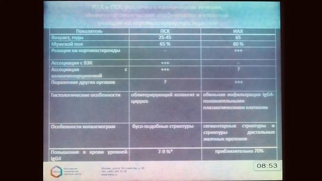 54Быстровская ЕВ Аутоиммунный панкреатит