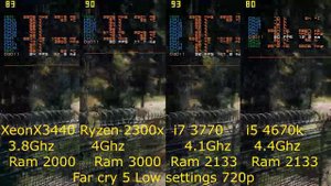 Xeon X3440@3.8 vs AMD Ryzen 3 2300x vs i7 3770@4.1 vs i5 4670k@4.4Ghz (gtx 970)