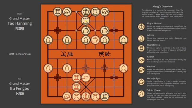 Xiangqi Chinese Chess Analysis - Breaking slowly into the position смотреть онлайн