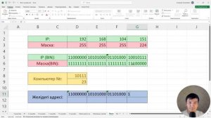 IP-адрес және МАСКА [Желі адресі. Компьютер номері]