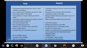 Hub, Switch and Router| Group Research : Data Communication.