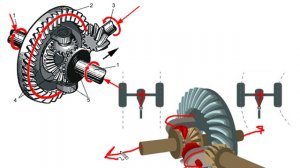 17 - Коробка передач. Главная передача. Дифференциал