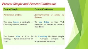 Present Tenses