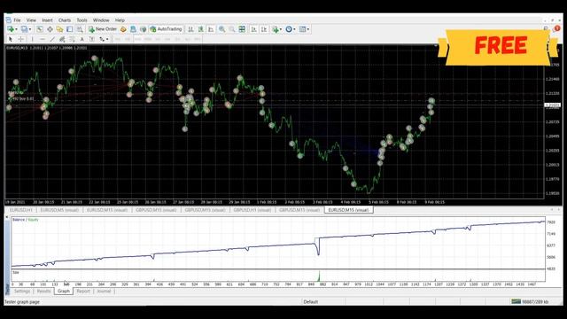 93. Download the profitable Forex Expert Advisors for trading " Lucre-Reborn-Scalping-EA" for free