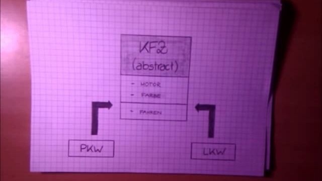 Abstrakte Klassen смотреть онлайн