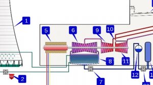 How to work thermal power plants | in Telugu| Explanation on working