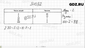 № 1032- Алгебра 8 класс Макарычев