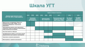 Оценка уровня готовности технологии (УГТ)/ Technology Readiness Level (TRL)