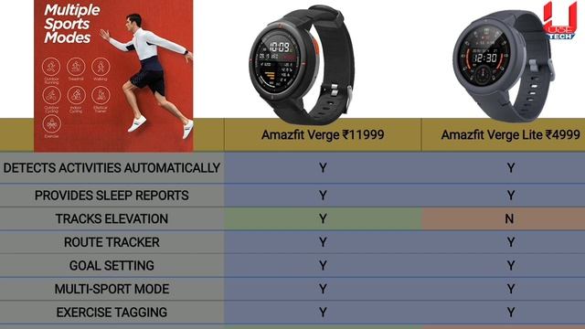 Amazfit verge vs Amazfit verge Lite | Best Smart Watch under 5000 | use tech | #usetech смотреть онлайн