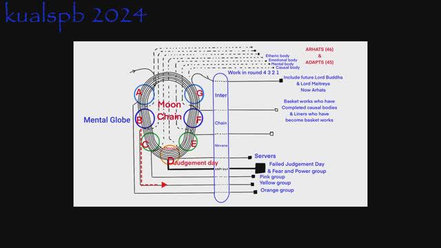 Путешествие монады (КАЗИМ КЕМАЛЬ УР РАХИМ, США)_АМ220-231 (на англ)