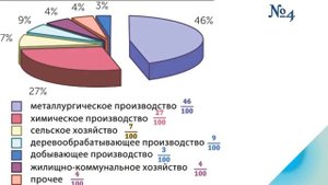 Математика. Проценты. 4 класс. Урок 106
