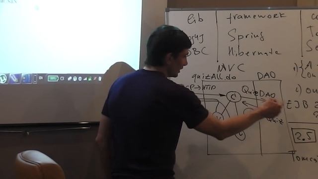 Java Junior February: Servlet API/JSP. Лекция #11 (Часть 2) смотреть онлайн
