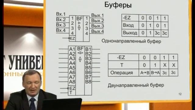 Лекция 2: Базовые элементы цифровой электроники