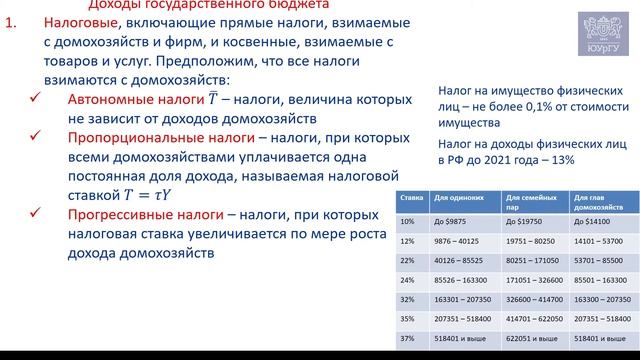 Что такое государственный бюджет?