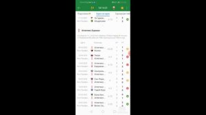 Стратегия ставок на футбол! Обе забьют!