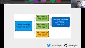 Intro to Kubernetes & The Gotchas of Zero-Downtime Traffic on Kubernetes