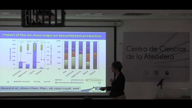 Potential role of the cloud microbiote in atmospheric processes смотреть онлайн