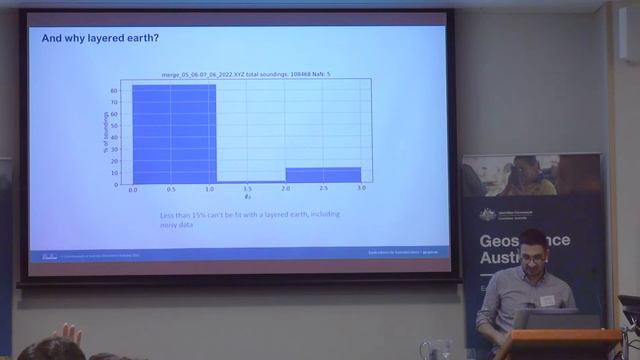 AEM Workshop: Lecture - Anandaroop Ray - Inverse Theory смотреть онлайн