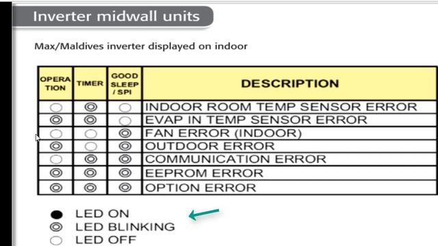 CODIGO DE ERROR DE AIRE ACONDICIONADO SAMSUNG INVERTER ? смотреть онлайн