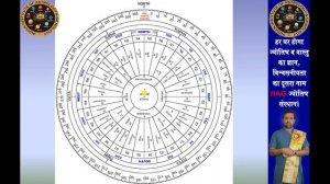 Vastu Auto Cad DWG Tools By IIAG JYOTISH SANSTHAN