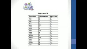 Физика. Объяснение темы "Физические величины и их измерение"