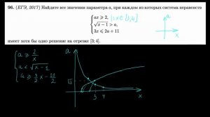 Графическое решение системы неравенств с параметром | Параметр 96 | mathus.ru #егэ2024