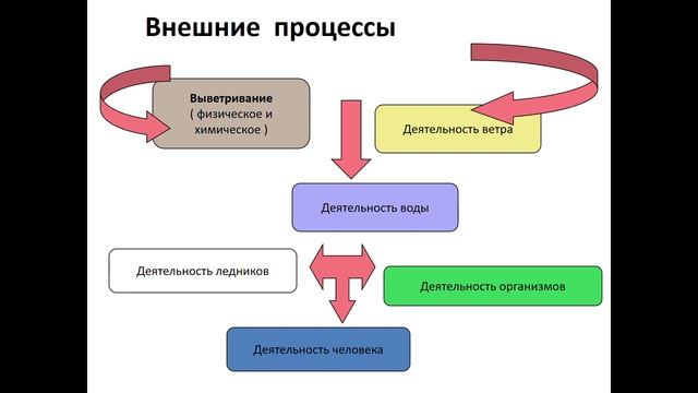 География 6 класс параграф 46 Горы