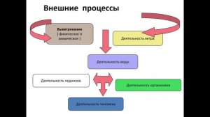 География 6 класс параграф 46 Горы