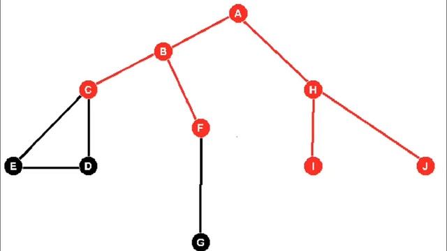 Breadth First Search смотреть онлайн