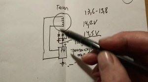 Как работает и устроен автомобильный генератор.