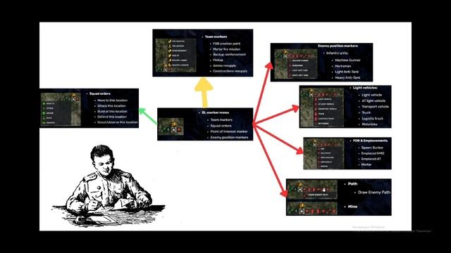 Гайд по карте и рации для новичков в игре Squad #games #squad #guide #shooter смотреть онлайн