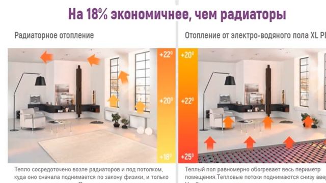 Сократите расходы на отопление до 20% (узнайте о бесплатном мантаже на сайте) смотреть онлайн