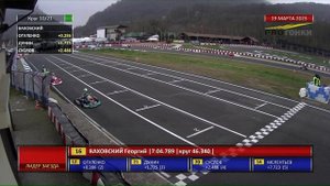 КУБОК ДРУЖБЫ, МЕЖДУНАРОДНОЕ СОРЕВНОВАНИЕ ПО КАРТИНГУ 2023 ГОДА