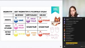 НШ | Химия. Цвет индикатора в различных средах