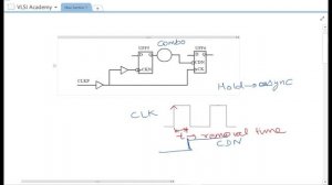 sta lec25 recovery and removal checks | Static Timing Analysis tutorial | VLSI