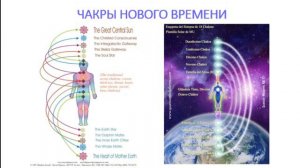 Чакральная система в современном мире