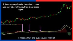 MACD | Win your Investment with only 1 indicator #macd | Not Just simple Gold and Dead Cross #MACD