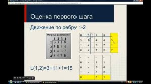 Решение задачи коммивояжера. Метод ветвей и границ.