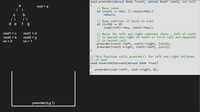 Reverse alternate levels of a perfect binary tree | GeeksforGeeks смотреть онлайн