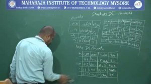 Outer JOIN, DIVISION, Aggregate Functions | V Semester | CSE | Module 02 | DBMS | Session 07