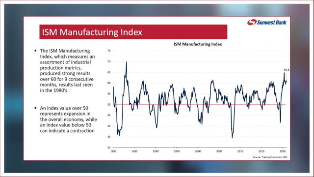 Sunwest CEO, Erick Hovde - ISM Manufacturing Index - 2021 Economic Forum смотреть онлайн