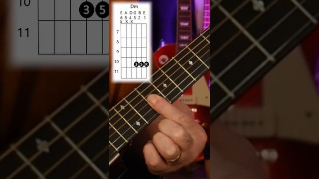 How to Play Dm triad - 1st Inv 3rd on G string Alternative voicings 14/20 #minorchords #chorddiagra